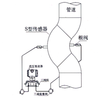 彎管流量計 