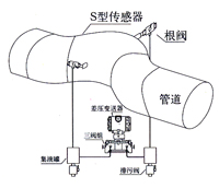 彎管流量計 